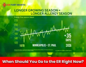 When Should You Go to the ER Right Now